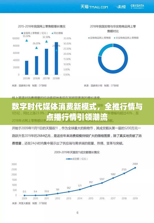 數(shù)字時(shí)代媒體消費(fèi)新模式，全推行情與點(diǎn)播行情引領(lǐng)潮流