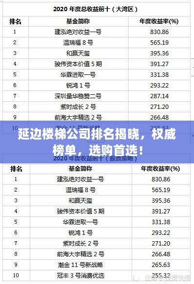 延邊樓梯公司排名揭曉，權(quán)威榜單，選購首選！