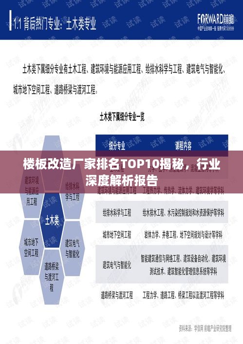 樓板改造廠家排名TOP10揭秘，行業(yè)深度解析報(bào)告
