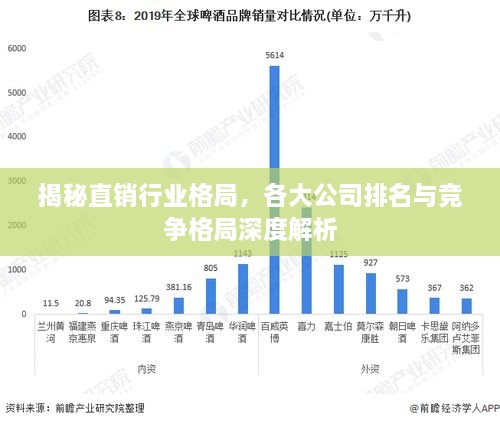 揭秘直銷(xiāo)行業(yè)格局，各大公司排名與競(jìng)爭(zhēng)格局深度解析