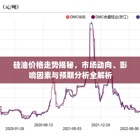 硅油價格走勢揭秘，市場動向、影響因素與預期分析全解析