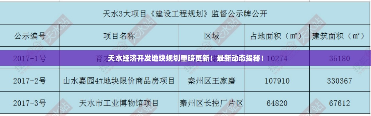 天水經(jīng)濟(jì)開發(fā)地塊規(guī)劃重磅更新！最新動(dòng)態(tài)揭秘！
