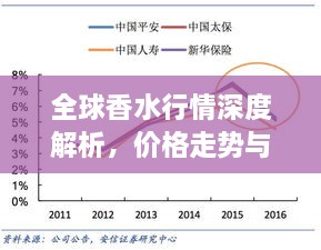 全球香水行情深度解析，價格走勢與市場趨勢探究
