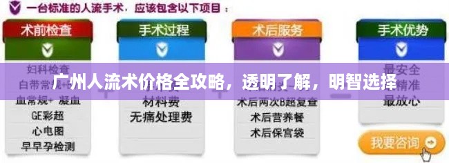 廣州人流術價格全攻略，透明了解，明智選擇