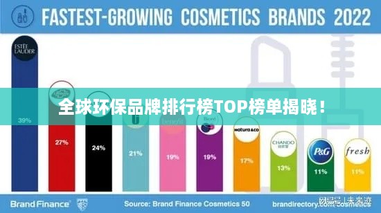 全球環(huán)保品牌排行榜TOP榜單揭曉！
