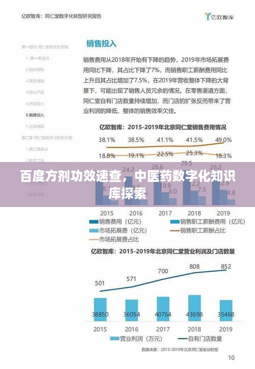 百度方劑功效速查，中醫(yī)藥數(shù)字化知識庫探索
