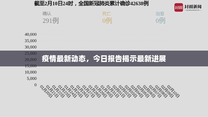 疫情最新動(dòng)態(tài)，今日?qǐng)?bào)告揭示最新進(jìn)展