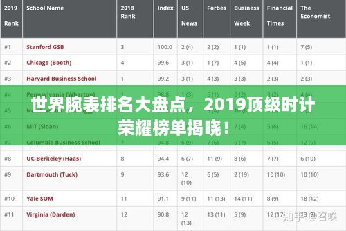 世界腕表排名大盤點，2019頂級時計榮耀榜單揭曉！