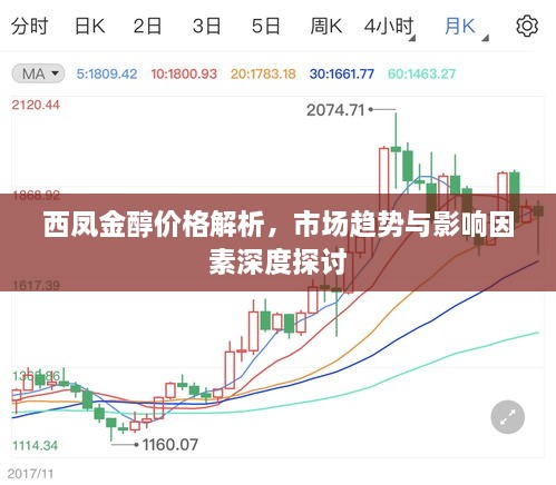 西鳳金醇價格解析，市場趨勢與影響因素深度探討
