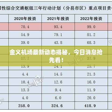 金義機場最新動態(tài)揭秘，今日消息搶先看！