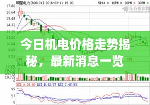 今日機電價格走勢揭秘，最新消息一覽