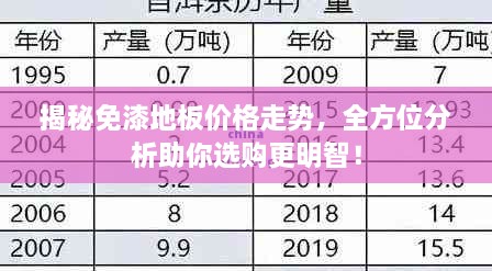 揭秘免漆地板價(jià)格走勢(shì)，全方位分析助你選購(gòu)更明智！