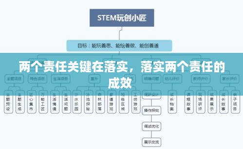 兩個(gè)責(zé)任關(guān)鍵在落實(shí)，落實(shí)兩個(gè)責(zé)任的成效 