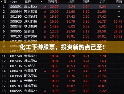 化工下游股票，投資新熱點(diǎn)已至！