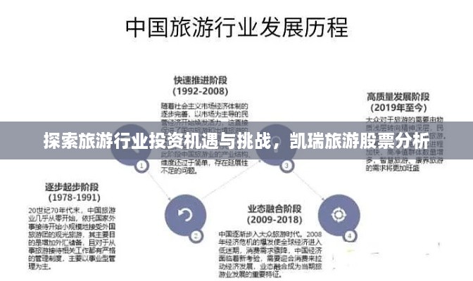 探索旅游行業(yè)投資機遇與挑戰(zhàn)，凱瑞旅游股票分析