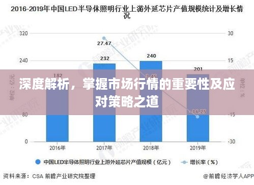 深度解析，掌握市場行情的重要性及應對策略之道