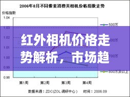 紅外相機(jī)價(jià)格走勢(shì)解析，市場(chǎng)趨勢(shì)與購(gòu)買(mǎi)建議指南