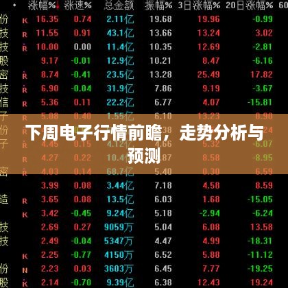 下周電子行情前瞻，走勢(shì)分析與預(yù)測(cè)