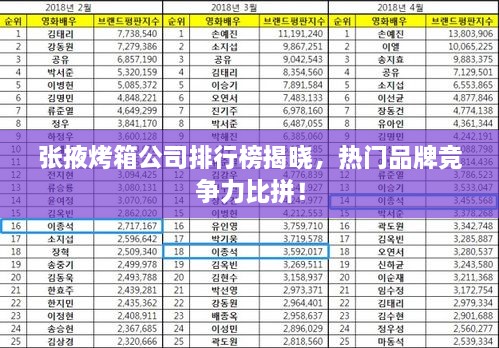 張掖烤箱公司排行榜揭曉，熱門品牌競(jìng)爭(zhēng)力比拼！