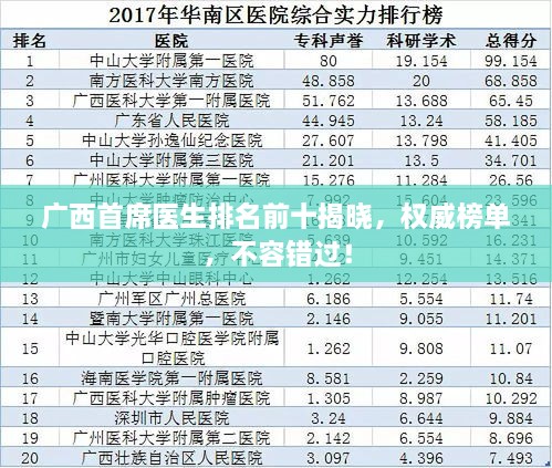 廣西首席醫(yī)生排名前十揭曉，權(quán)威榜單，不容錯(cuò)過！