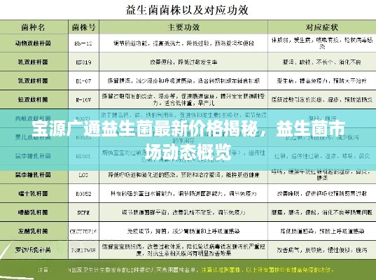 寶源廣通益生菌最新價(jià)格揭秘，益生菌市場動(dòng)態(tài)概覽