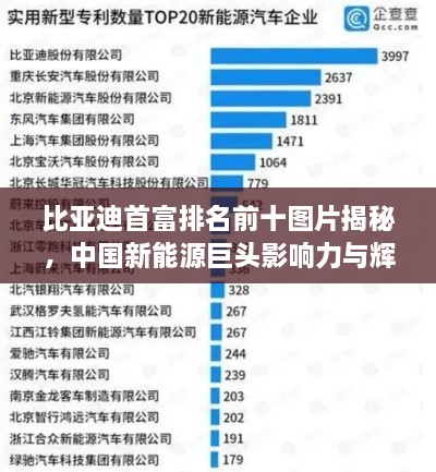 比亞迪首富排名前十圖片揭秘，中國新能源巨頭影響力與輝煌成就