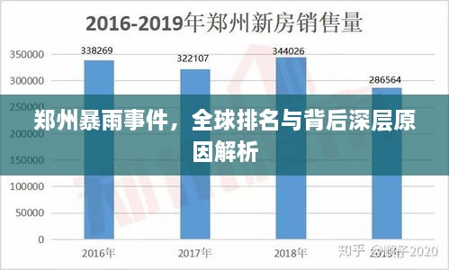 鄭州暴雨事件，全球排名與背后深層原因解析