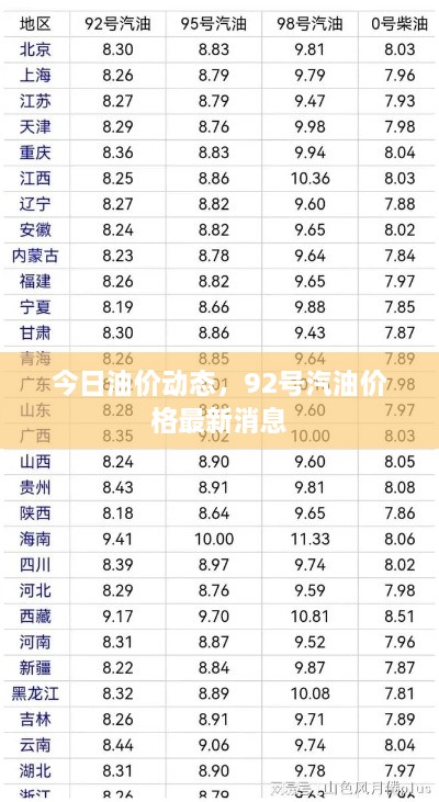 今日油價動態(tài)，92號汽油價格最新消息