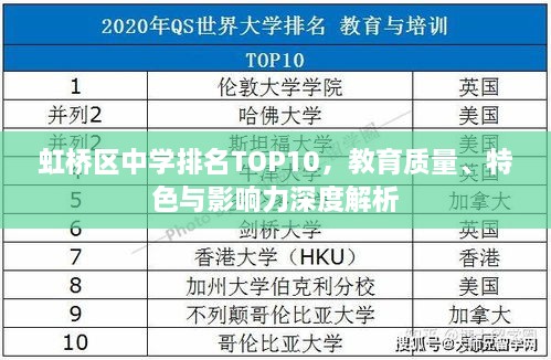 虹橋區(qū)中學(xué)排名TOP10，教育質(zhì)量、特色與影響力深度解析