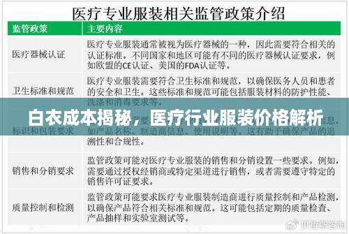 白衣成本揭秘，醫(yī)療行業(yè)服裝價格解析