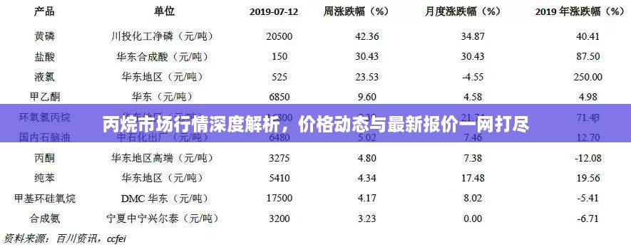 丙烷市場(chǎng)行情深度解析，價(jià)格動(dòng)態(tài)與最新報(bào)價(jià)一網(wǎng)打盡