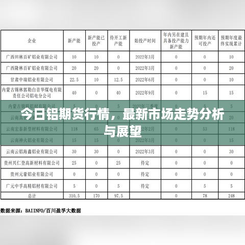 今日鋁期貨行情，最新市場走勢分析與展望