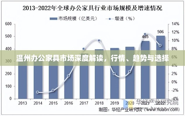 溫州辦公家具市場(chǎng)深度解讀，行情、趨勢(shì)與選擇