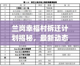 蘭崗幸福村拆遷計(jì)劃揭秘，最新動態(tài)與進(jìn)展