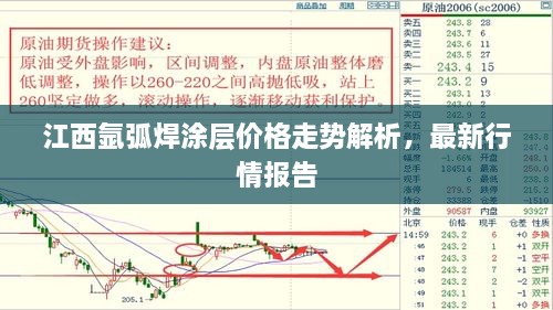 江西氬弧焊涂層價格走勢解析，最新行情報告