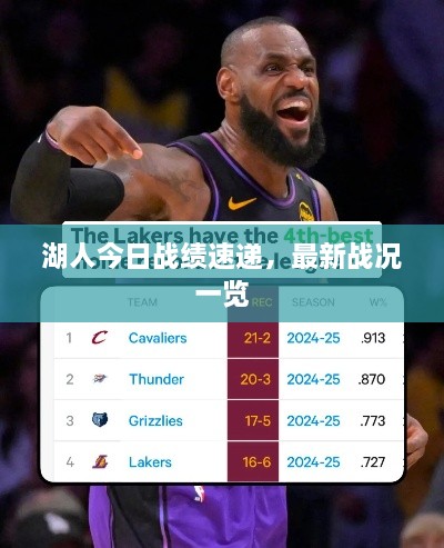 湖人今日戰(zhàn)績速遞，最新戰(zhàn)況一覽