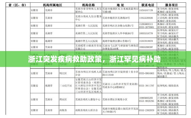 浙江突發(fā)疾病救助政策，浙江罕見病補(bǔ)助 