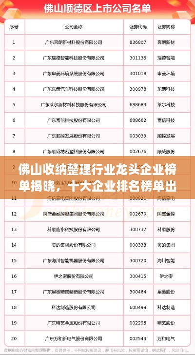 佛山收納整理行業(yè)龍頭企業(yè)榜單揭曉，十大企業(yè)排名榜單出爐！