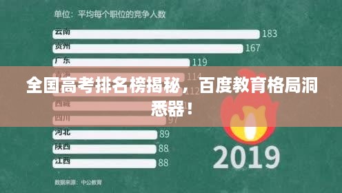 全國高考排名榜揭秘，百度教育格局洞悉器！