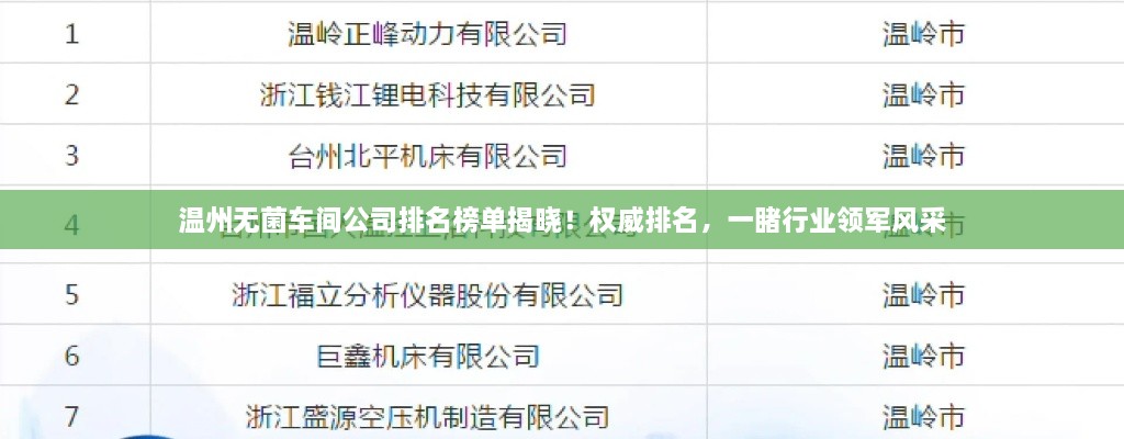 溫州無(wú)菌車間公司排名榜單揭曉！權(quán)威排名，一睹行業(yè)領(lǐng)軍風(fēng)采