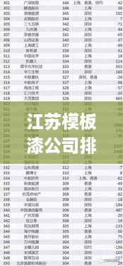 江蘇模板漆公司排名揭曉，權(quán)威榜單，不容錯過！