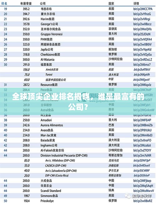 全球頂尖企業(yè)排名揭曉，誰是最富有的公司？