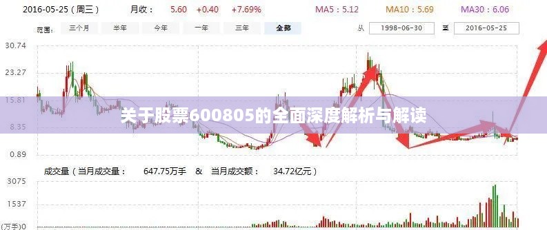 關于股票600805的全面深度解析與解讀