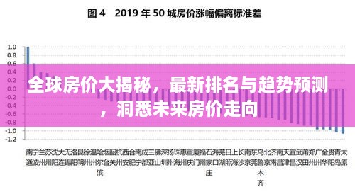 全球房?jī)r(jià)大揭秘，最新排名與趨勢(shì)預(yù)測(cè)，洞悉未來房?jī)r(jià)走向