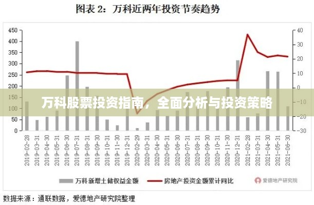 萬(wàn)科股票投資指南，全面分析與投資策略