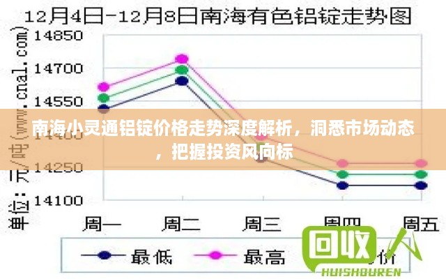 南海小靈通鋁錠價格走勢深度解析，洞悉市場動態(tài)，把握投資風(fēng)向標(biāo)