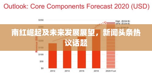 南紅崛起及未來(lái)發(fā)展展望，新聞?lì)^條熱議話題