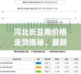 河北長豆角價格走勢揭秘，最新行情分析報告！