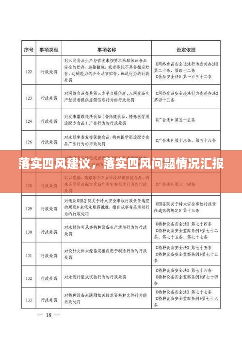 落實(shí)四風(fēng)建議，落實(shí)四風(fēng)問題情況匯報(bào) 