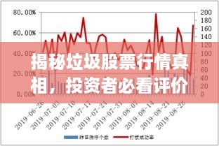 揭秘垃圾股票行情真相，投資者必看評價(jià)！